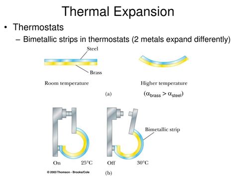 PPT - Thermal Physics (Thermodynamics) PowerPoint Presentation - ID:421070