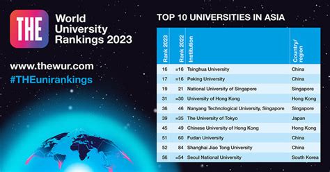 These are the best universities for 2023 - Travel Tomorrow