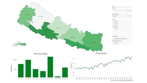 Nepal Agriculture Map (Province-wise) | IIDS Data Management