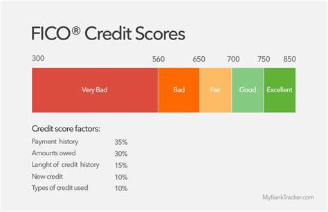 What is credit utilization percentage? Leia aqui: What utilization rate is good credit – Fabalabse