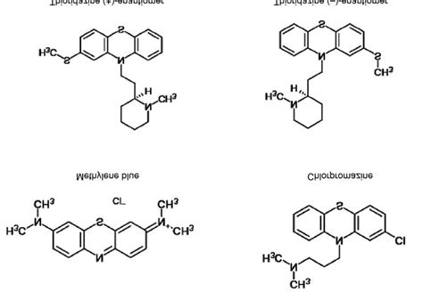 Chemical structure of some important phenothiazines. | Download Scientific Diagram