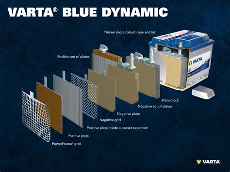 How does a car battery work and how is it constructed?