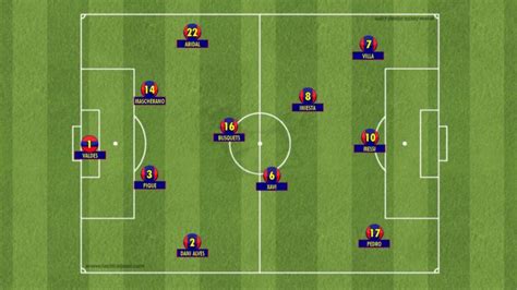 The famous Barca Tiki-Taka under Pep 2008-2012 | FM Scout