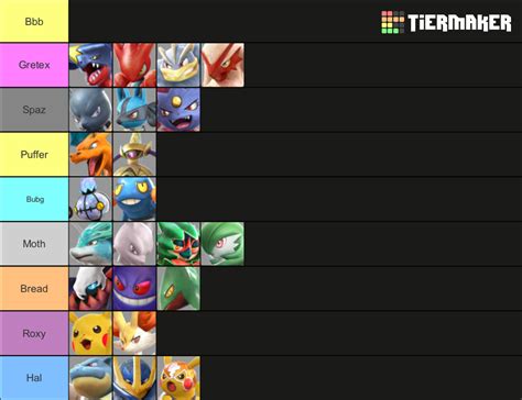 Pokkén Tournament DX Tier List (Community Rankings) - TierMaker