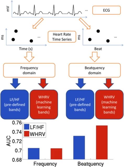 Beatquency domain and machine learning improve prediction of cardiovascular death after acute ...