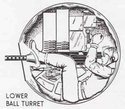 WW2 Ball Turret with twin .50 cals at the Big Sandy Shoot | Firearm License