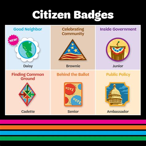 Everything You Need to Know About Citizen Badges - Girl Scout Blog