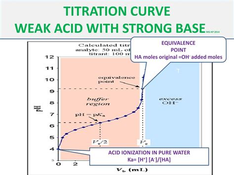 Titration Definition Formula at georgencarter blog