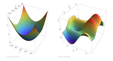 Intro to optimization in deep learning: Gradient Descent