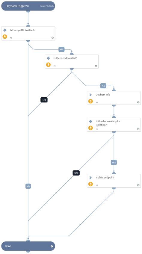 FireEye HX - Isolate Endpoint | Cortex XSOAR