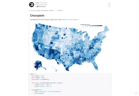 An Overview of the Best Data Visualization Tools | Toptal