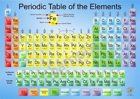 A2 Periodic Table Poster NEW 2023 Edition | Teaching chemistry, Chemistry periodic table ...