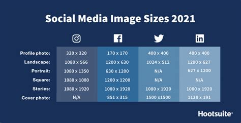 Top Social Media Banner Sizes For Marketing [2021]