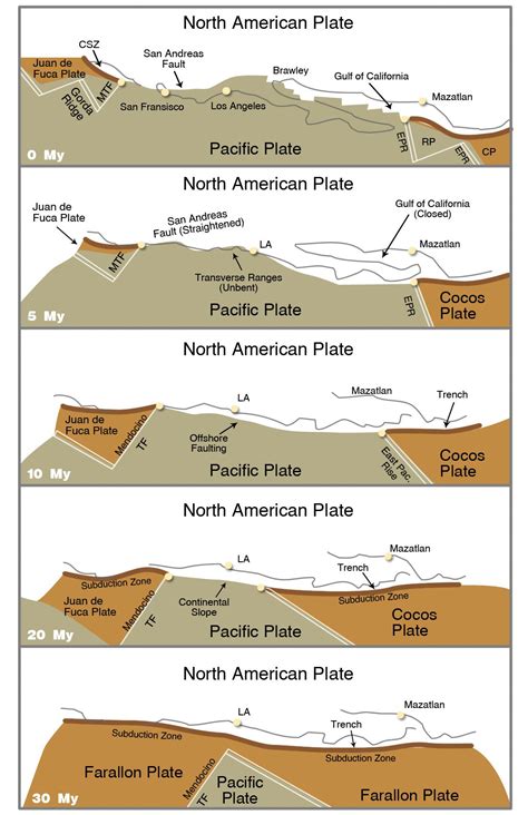 contour top of subducted slab atlantic caribbean - Google Search | Geology, Gulf of california ...