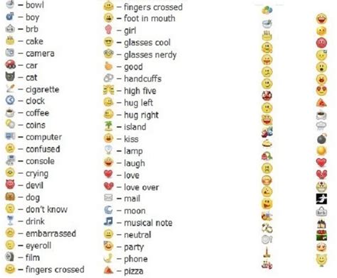 Skype emojis shortcuts - iopinvestor