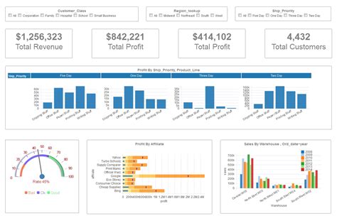 Free Excel Hr Dashboard Templates Example of Spreadshee free excel hr ...