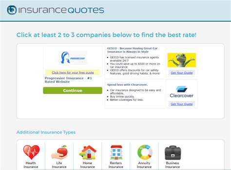 Car Insurance Comparison Sites – Financial Report