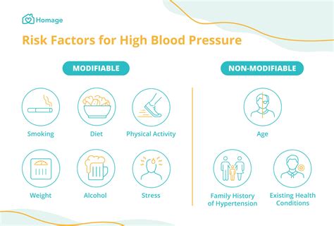 Hypertension 101: High Blood Pressure Symptoms & Causes - Homage