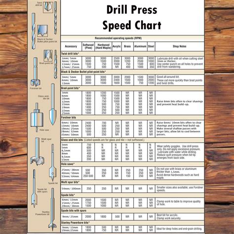 Drill Press Speed Chart – Your 2021 Guide – Woodwork Advice