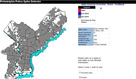 Philadelphia Police Use a Myriad of GIS Tools - ArcNews Spring 2010 Issue