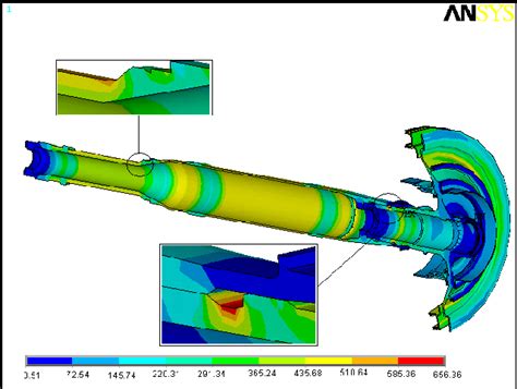 von Mises Stress Plot-LP Shafts | Download Scientific Diagram