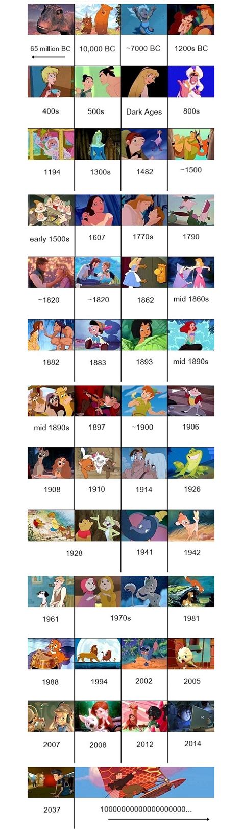 Infographic: A Timeline Of The Events In Every Disney Movie | Co.Create ...