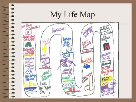 Life Map Template