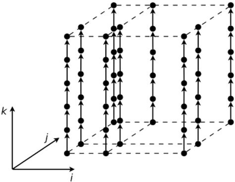 Information structure of the matrix multiplication algorithm | Download Scientific Diagram