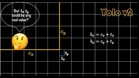 Bounding Box Prediction | Yolo | Essentials of Object Detection - YouTube