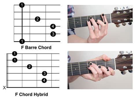 How to play the F Barre Chord + top tips to make it EASY!