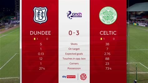 Dundee 0 - 3 Celtic - Match Report & Highlights