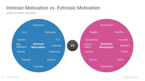 Pink's Autonomy, Mastery and Purpose Framework Google Slides Template - SlideSalad