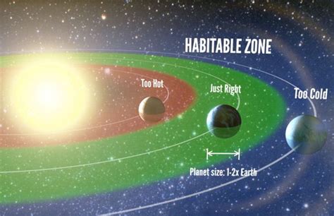 22% of Sun-like Stars have Earth-sized Planets in the Habitable Zone ...