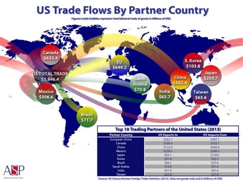 US Trade in One Map - American Security Project