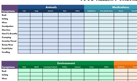 Food Allergy Checklist - My Excel Templates