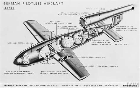 V-1s: The Flying Bombs That Terrorized Britain - History Collection