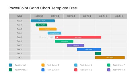 7 Powerpoint Gantt Chart Templates Ppt Pptx Free Premium Templates ...