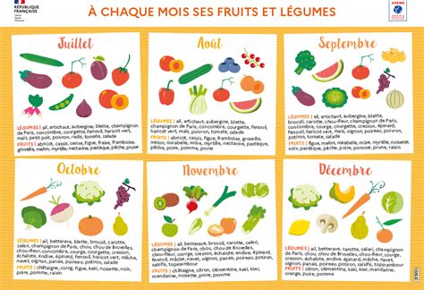 Fruits et légumes de saison - Site officiel de la Communauté de ...