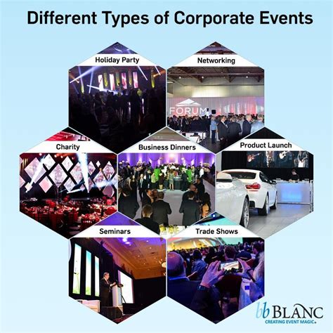 Your Guide to the Different Types of Corporate Events