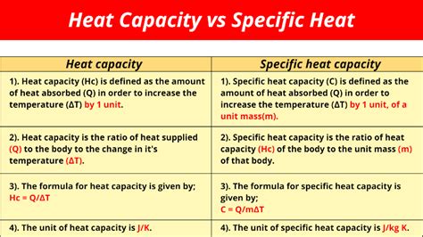 Heat Capacity Vs Specific Heat In Thermodynamics