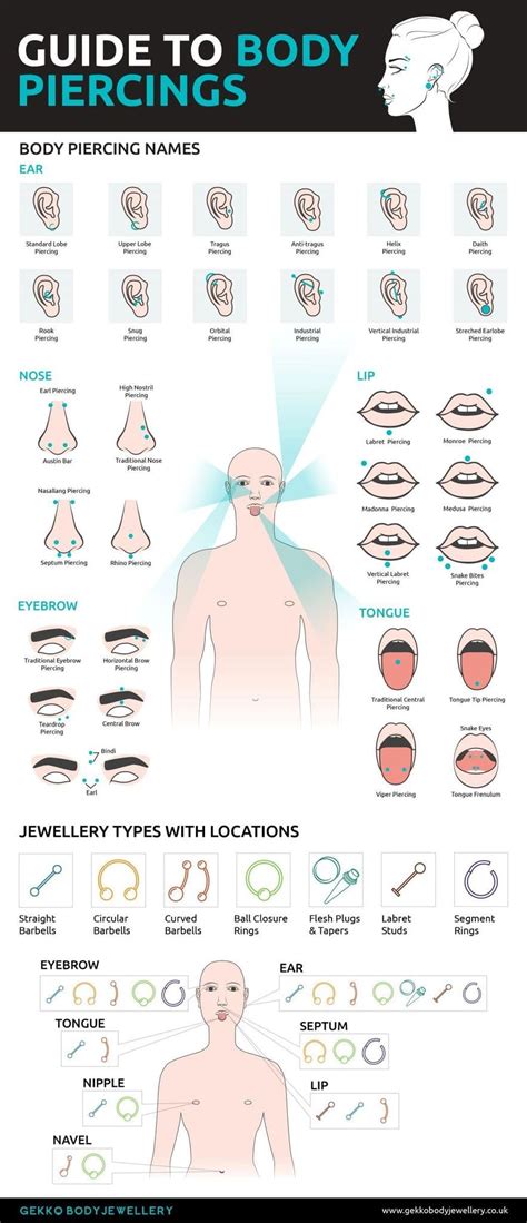 buză în mijlocul pustiului Imuniza types of body piercings Isaac ...