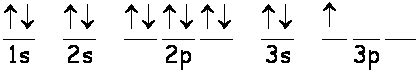 Electron Configurations