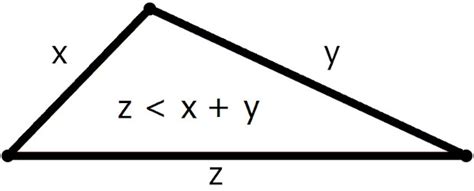 Triangle Inequality Theorem (Free Geometry Lesson) | Examples