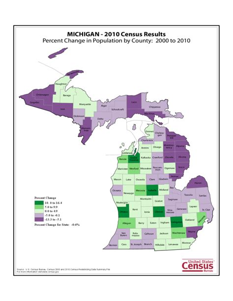 Michigan County Population Change Map Free Download