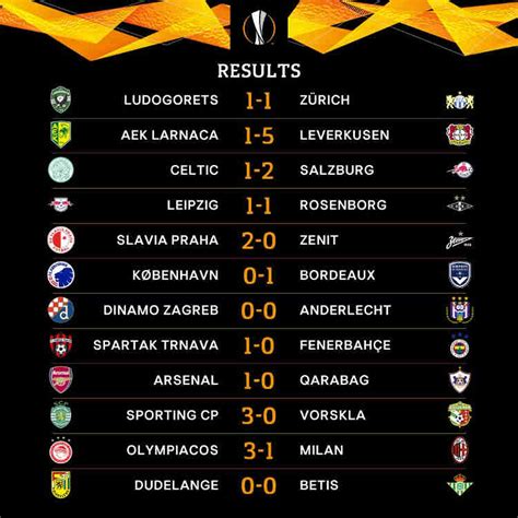 Europa League: Results From All Games Played On Thursday