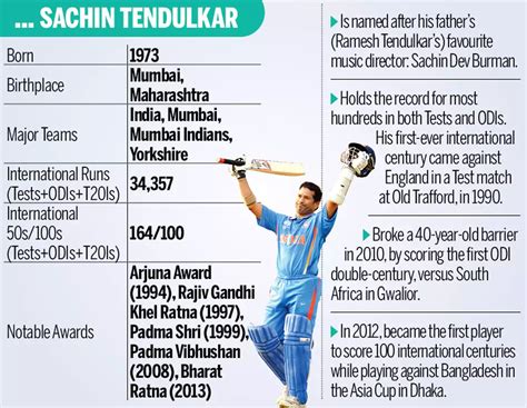 Sachin Tendulkar stats