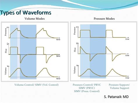 Mechanical Ventilation - LearnPICU | Mechanical ventilation, Respiratory care, Ventilation