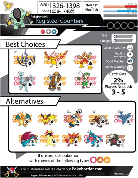 Pokebattler’s Comprehensive Registeel Raid Guide! | Pokebattler