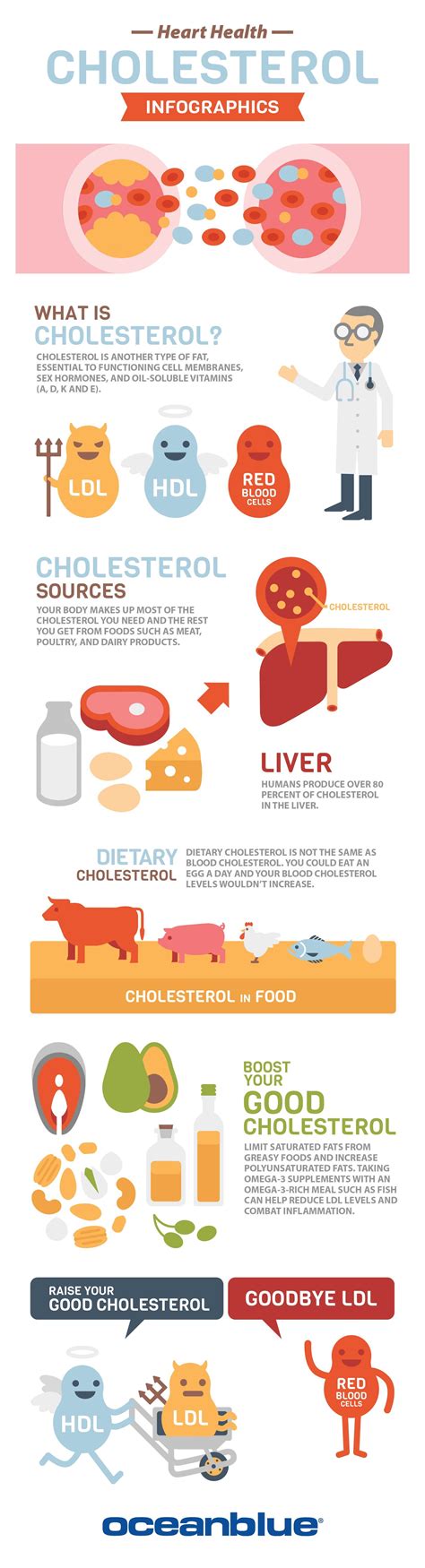 Check out our infographic on monitoring your cholesterol and maintaining your heart health! Hdl ...