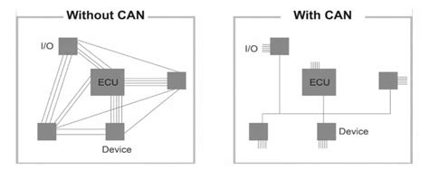 What is CAN bus protocol? - CAN bus theory